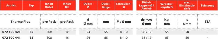 Produktbild Tox Dämmstoffdübel Thermo Plus (50 Stk.)