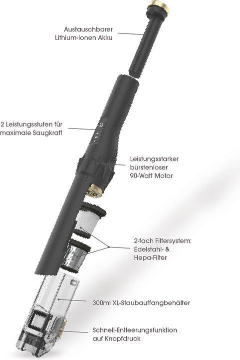 Produktbild MediaShop Prime Everyday