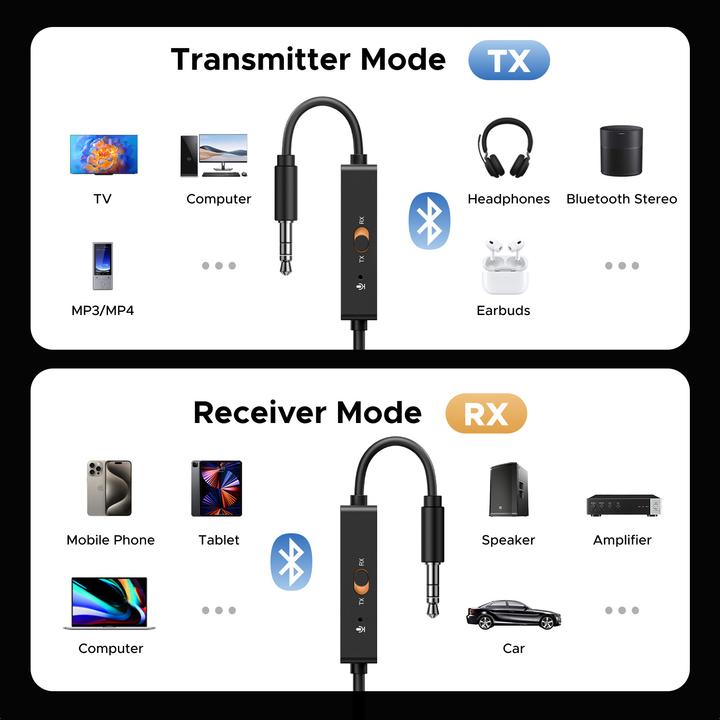Actual product image Ugreen Audio Receiver & Transmitter (Transmitter & Receiver)