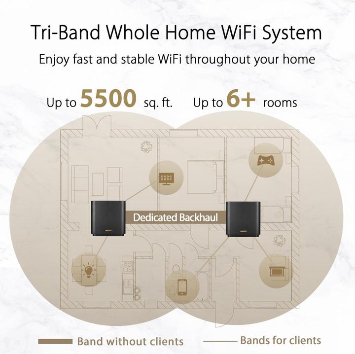 Produktbild ASUS ZenWiFi XT8 WiFi 6 AX6600 (2 Pack)