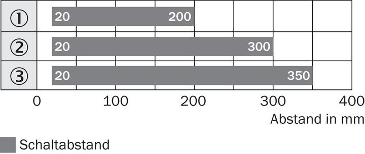 Produktbild Sick Reflexions-Lichttaster WTB11-2P2431 Lichtsender: LED Lichttaster mit Hintergrundausblendung 404