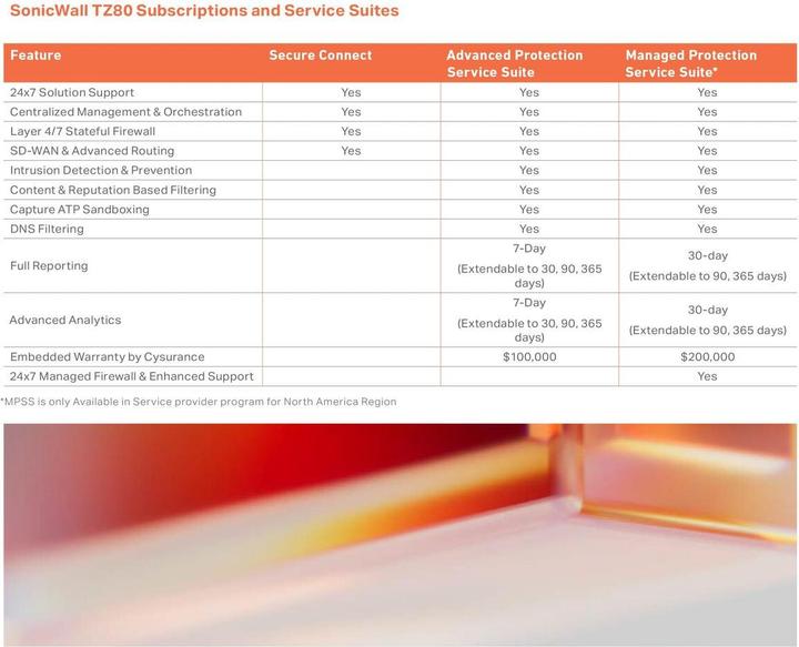 Produktbild SonicWall TZ80 secure connect 1yr