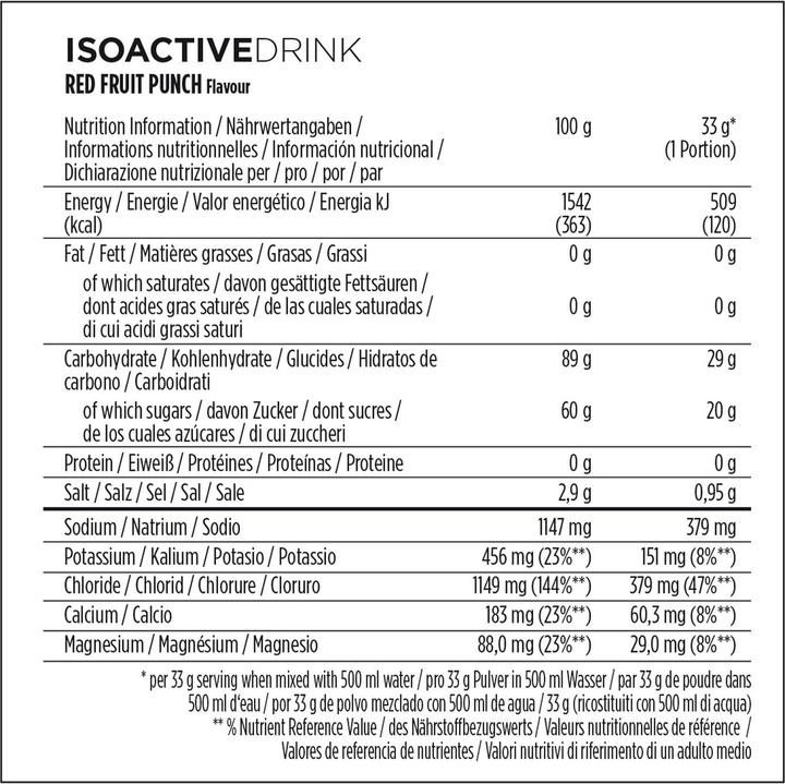 Nährwerte und Zutaten Powerbar Isoactive (Himbeere, Granatapfel, 1 x)