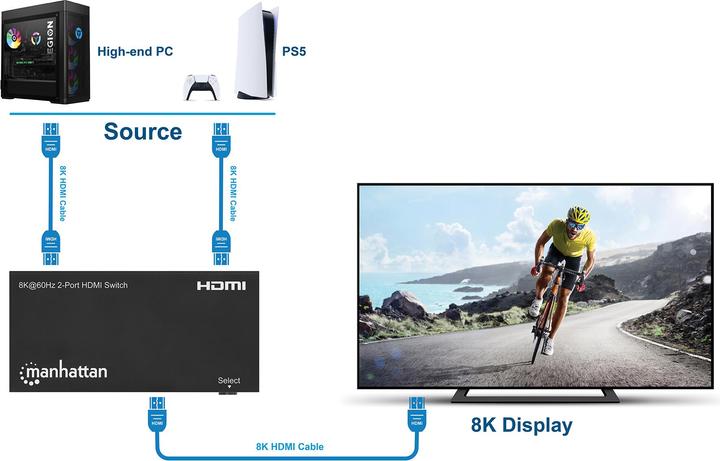 Immagine prodotto Manhattan Switch HDMI a 2 porte 8K@60Hz 48G Telecomando IR