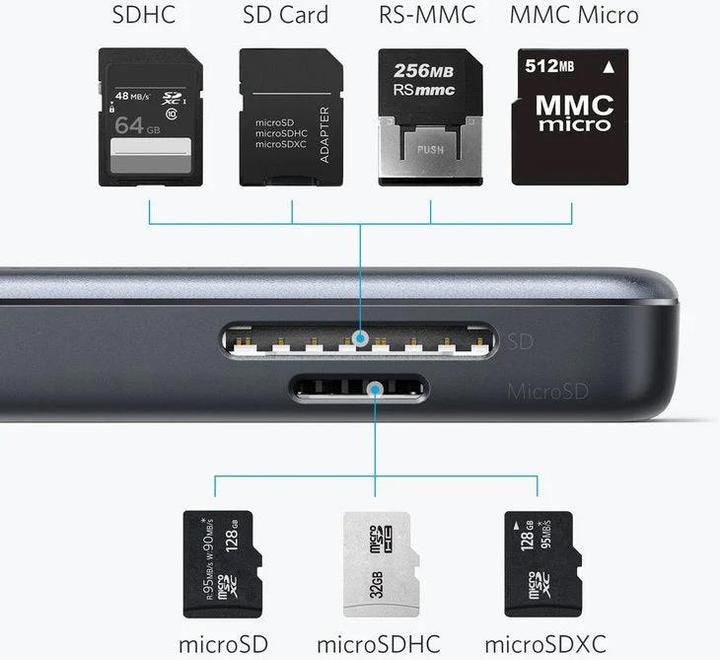 Immagine prodotto Anker E/A-HUB USB 5-IN-1/A8334HA1 (USB-C, 5 Porti)