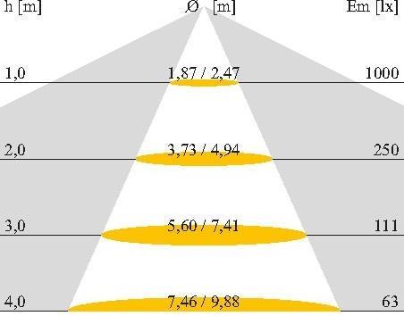 Produktbild Norka LED-Feuchtraumleuchte PL-1000-01 M1500