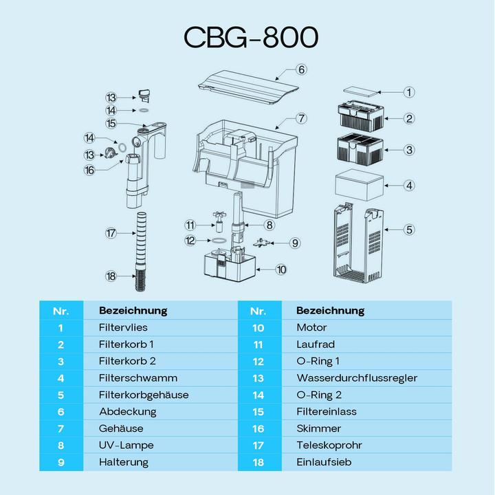 Actual product image SunSun CBG-800 Hang on Filter Filter 800 L/h for aquariums to 190 L with UVC (190 l, Fresh water)