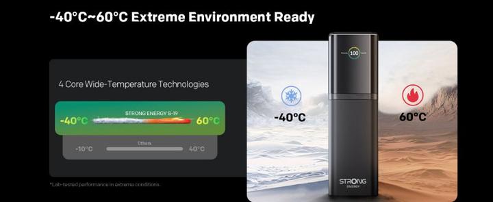 Produktbild Strong S-19 Powerbank Ladegerät mit 140W USB-C Power Delivery 3-Port Schnellladegerät für Laptop, Sm (12000 mAh, 176 W, 37 Wh)