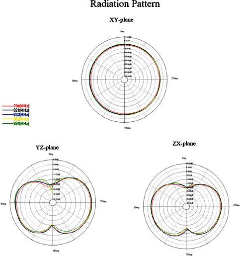 Produktbild Delock LTE/HSPA/GSM Antenne, SMA-Stecker, schwarz (3G, GSM)