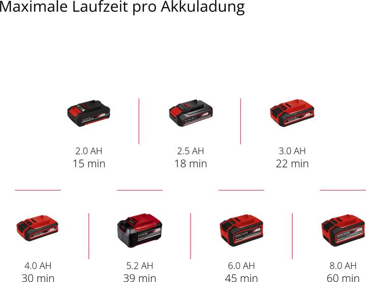 Image du produit Einhell TE-BF 18 Li-Solo