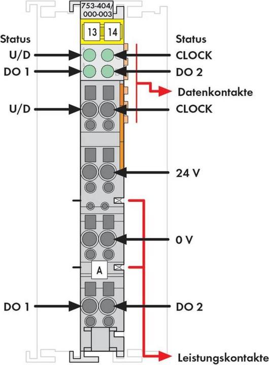 Produktbild Wago Frequenzzähler 100kHz