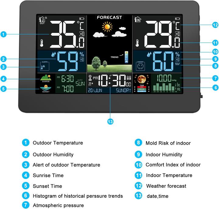 Immagine prodotto Haoyao Funk Wetterstation mit Aussensensor