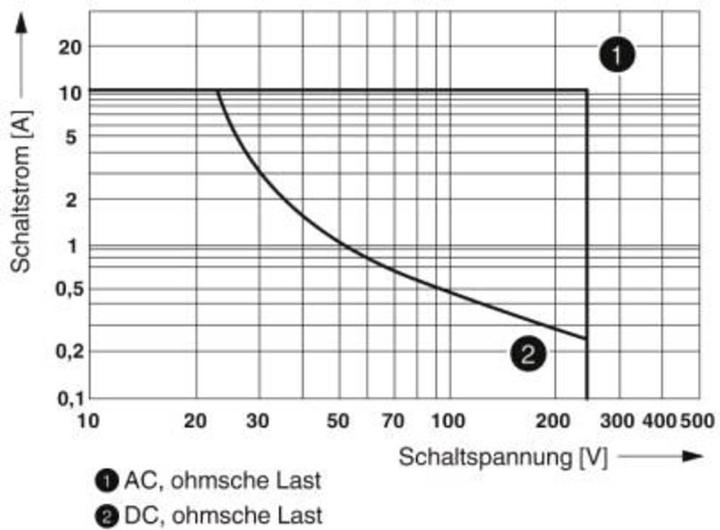 Actual product image Phoenix Contact 2905290 Power relay