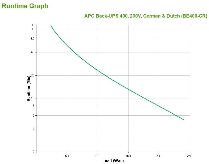 Produktbild APC Back-UPS ES (400 VA, 240 W, Standby USV)