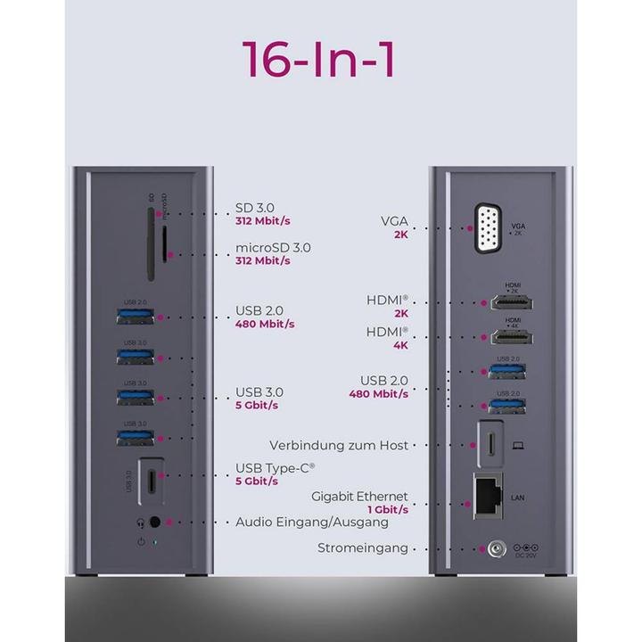 Produktbild Icy Box IB-DK2262AC (USB-C, 4 Ports)