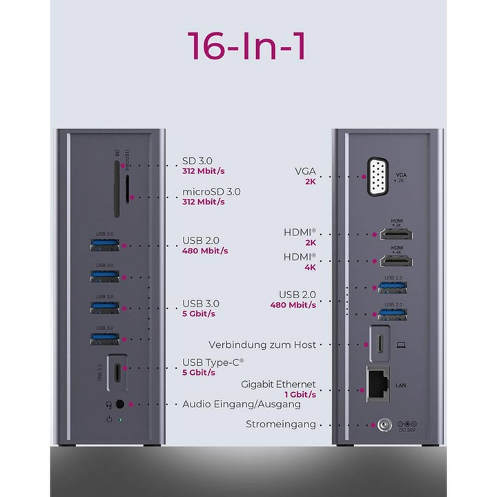 Produktbild Icy Box IB-DK2262AC (USB-C, 3 Ports)