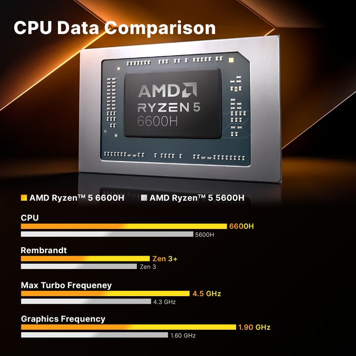 Immagine prodotto Minix NR660 (AMD Ryzen 5 6600H, 16 GB, 512 GB)