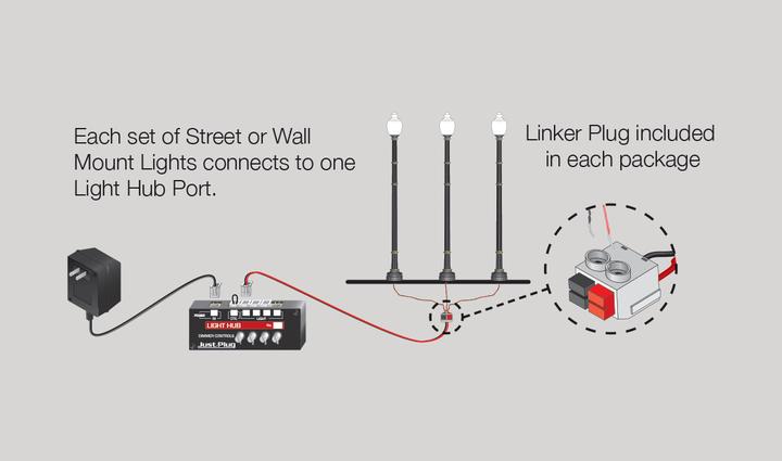 Actual product image Woodland Scenics N Input light