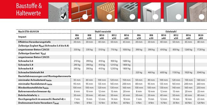 Image du produit Tox Impact A4 (50 pcs)