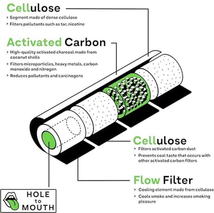Immagine prodotto Hybrid Filter Confezione di ricarica Supreme