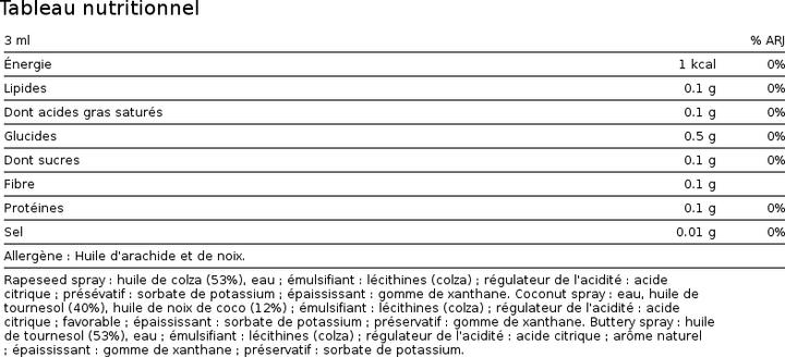 Nutritional values and ingredients International Collection Kochspray (19 cl)