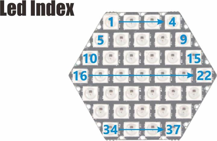 Actual product image M5Stack hexagonal neopixel LED board