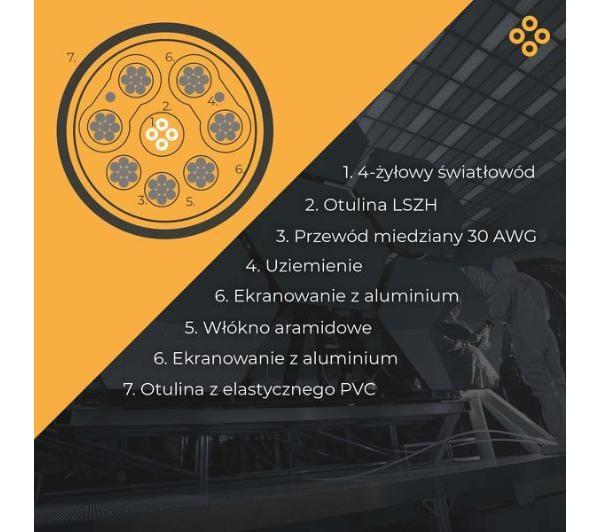 Produktbild Unitek Kabel Claroc DisplayPort - DisplayPort 15m Sharia (CLAROC-DP-14-15M) (15 m)