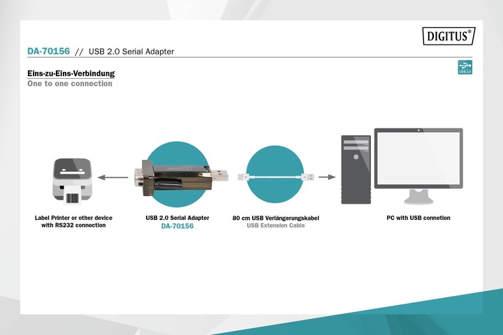 Image du produit Digitus Da-70156 (USB)