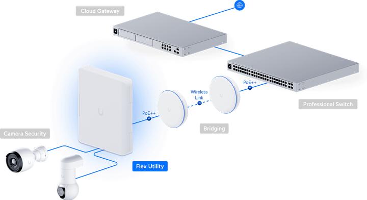 Immagine prodotto Ubiquiti Involucro esterno resistente alle intemperie