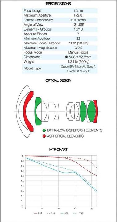 Produktbild Venus Optic Laowa 12mm f/2.8 Zero-D Canon (Canon EF, Vollformat)