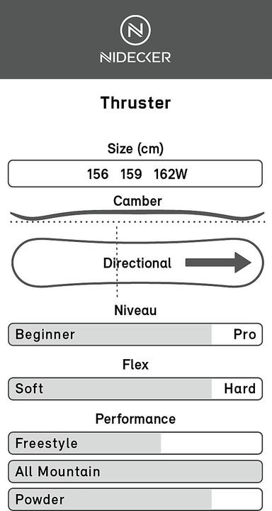 Actual product image Nidecker Thruster Snowboard 22/23 (156)