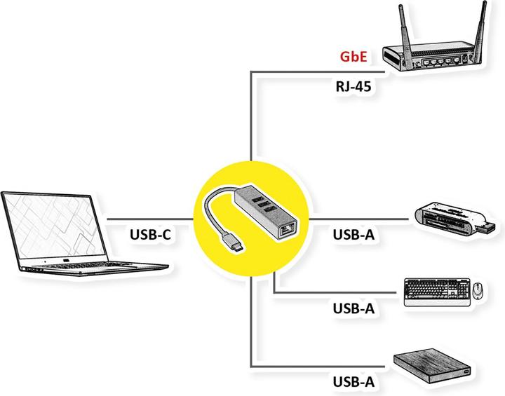 Productafbeelding Roline USB Typ C - Gigabit Ethernet Konverter + Hub 3x (USB-C, RJ45/LAN (1x))