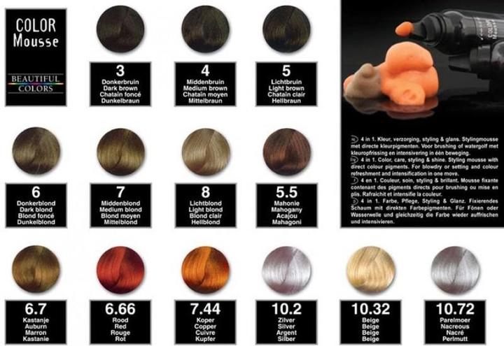 Immagine prodotto GoForm Carin Black Coloring Mousse