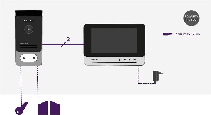 Image du produit Philips 7 WelcomeEye Comfort DES