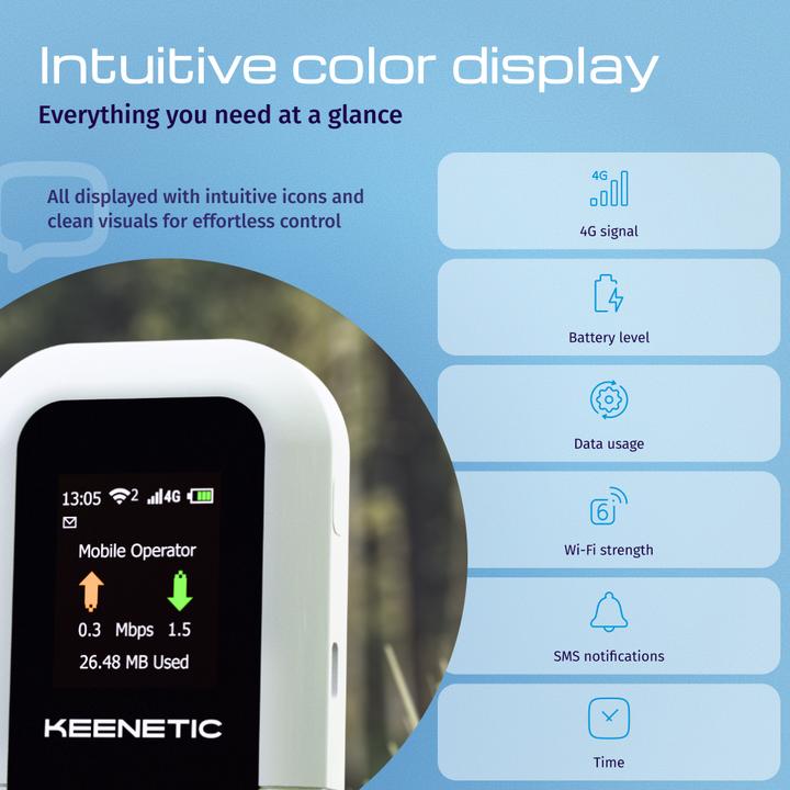 Immagine prodotto Keenetic KN-5110-01-EU