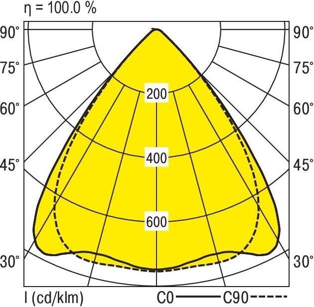 Actual product image Ridi VLGFL1501-7#1561084 LED gear tray 6500K DALI (8100 lm)