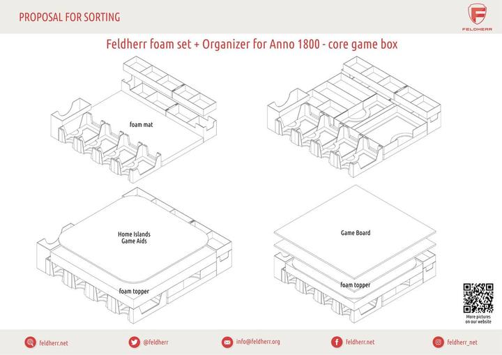 Produktbild Feldherr ORG091 - Organizer für Anno 1800 - Grundspielbox (Kunststoff)