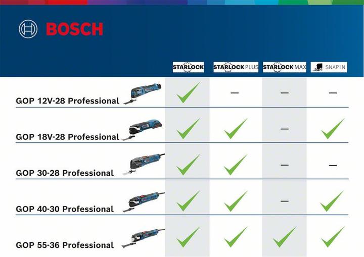 Produktbild Bosch Professional Multi-Cutter GOP 55-36, mit Zubehör, L-BOXX