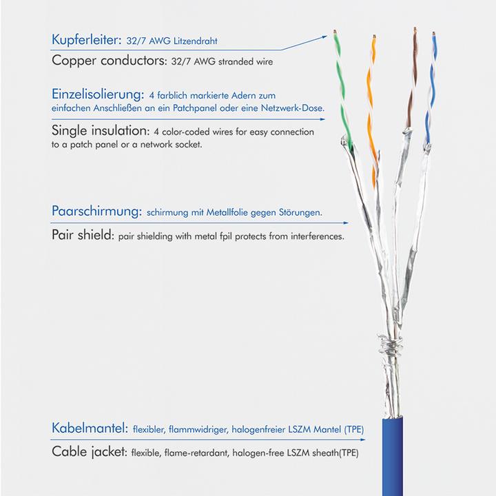 Actual product image LogiLink Network cable (STP, CAT6a, 2 m)