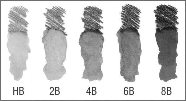 Actual product image Faber-Castell Pencil Graphite Watercolours Set of 5 with brushes (3.30 mm, 6x)