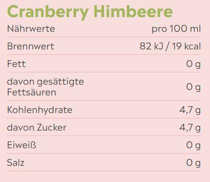Nutritional values and ingredients Acáo BIO ISO (600ml) (Cranberry raspberry)