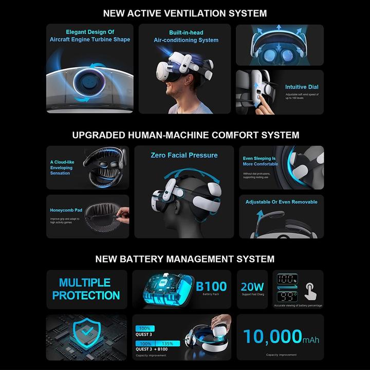 Actual product image Bobovr S3 PRO Battery Relief Strap for Meta Quest 3