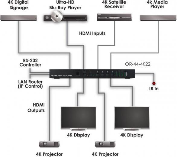 Produktbild CYP OR-44-4K22