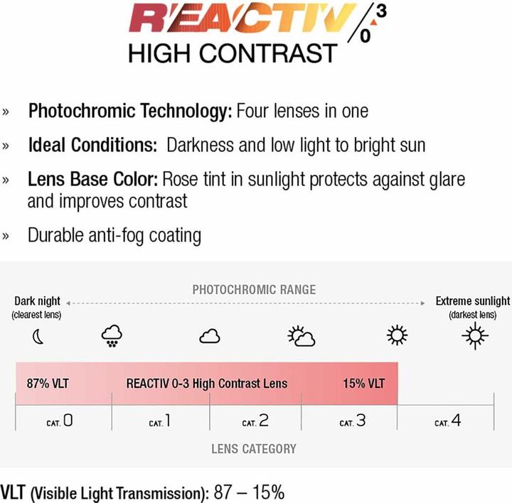 Produktbild Julbo Frequency Reactiv 0-3 (Black, Blau, blau durchscheinend/schwarz, Blue transparent, Dunkelblau, Reactive S0-3 High Contrast (VLT 15-87%))
