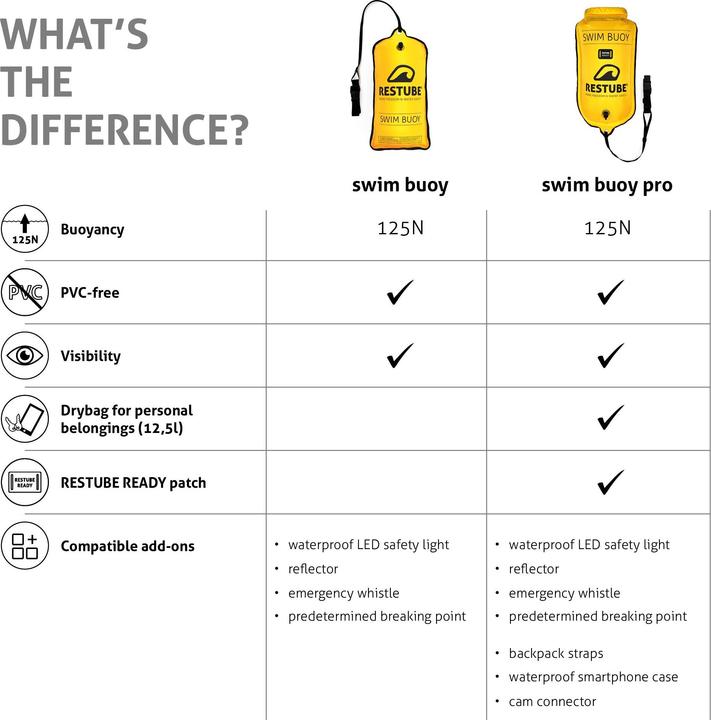 Produktbild Restube Pro Schwimmboje