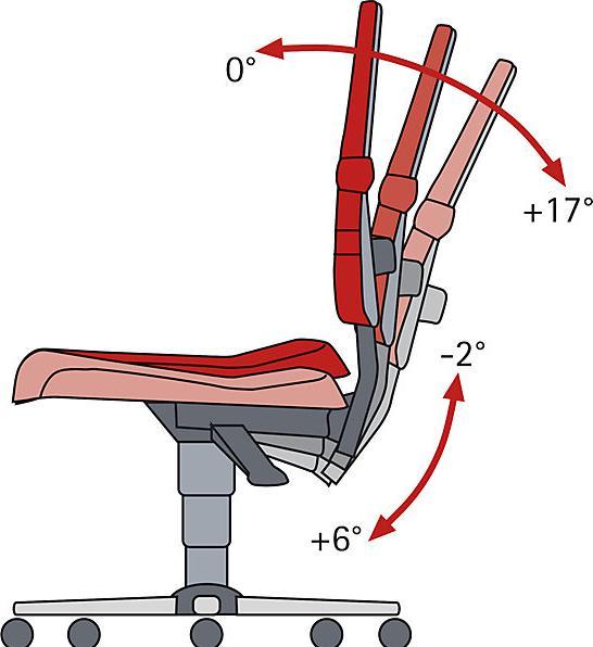Produktbild Bimos Arbeitsdrehstuhl mit Ergonomiefunktionen