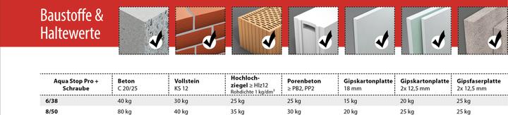 Produktbild Tox Aqua Stop Pro (20 Stk.)