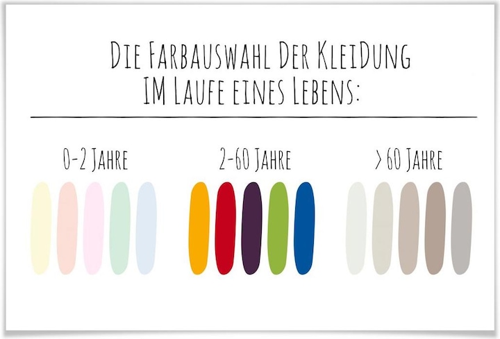 Produktbild Trenddeko Die Farbauswahl der Kleidung im Laufe eines Lebens (120 x 80 cm)