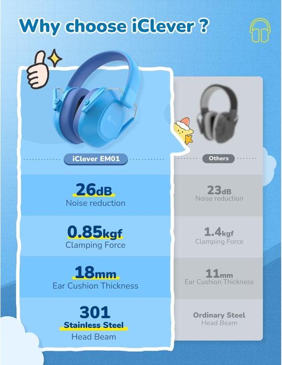Image du produit Iclever Lärmschutz Kids (1 x)