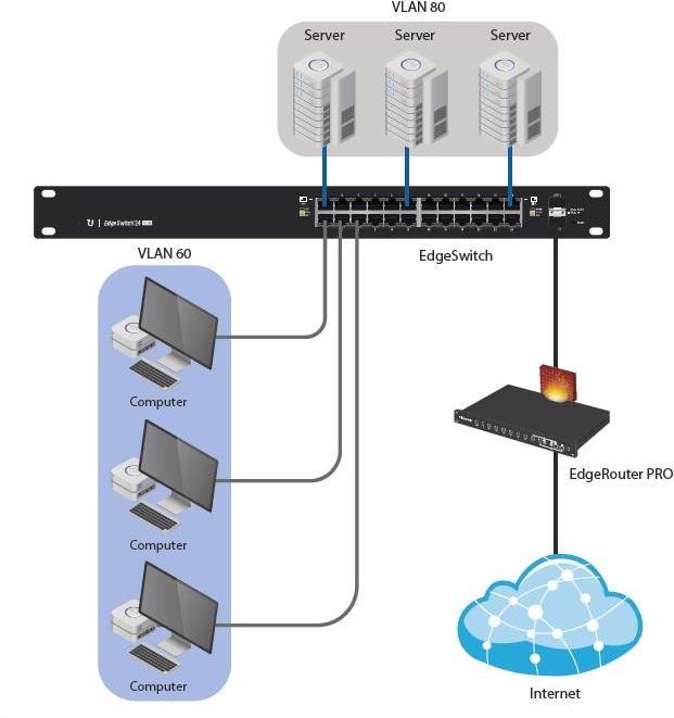 Actual product image Ubiquiti Es-24-250w (24 ports)